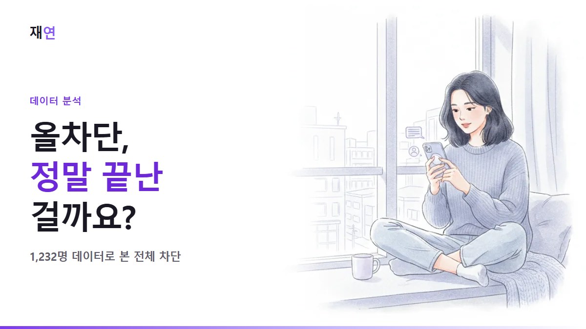 올차단 당했을 때: 전체 차단과 일부 차단은 다릅니다 (1,232명 데이터), 여러 화면이 모두 빈 프로필로 보이는 휴대폰을 바라보는 사람