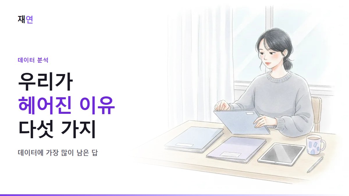 이별 사유 톱5: 절반은 성격 차이와 감정 변화입니다, 책상에서 다섯 개의 파일을 정리하는 사람