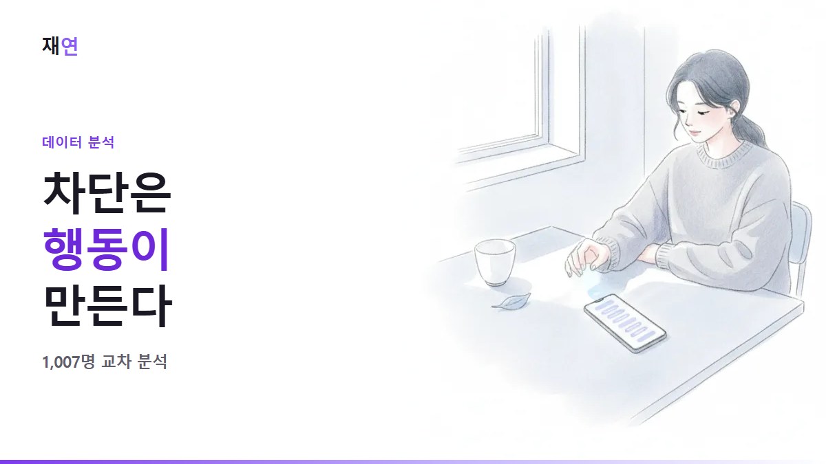 차단은 시간이 아니라 행동이 만든다 (1,007명 교차 분석), 보낸 말풍선이 쌓인 휴대폰에서 손을 거두는 모습