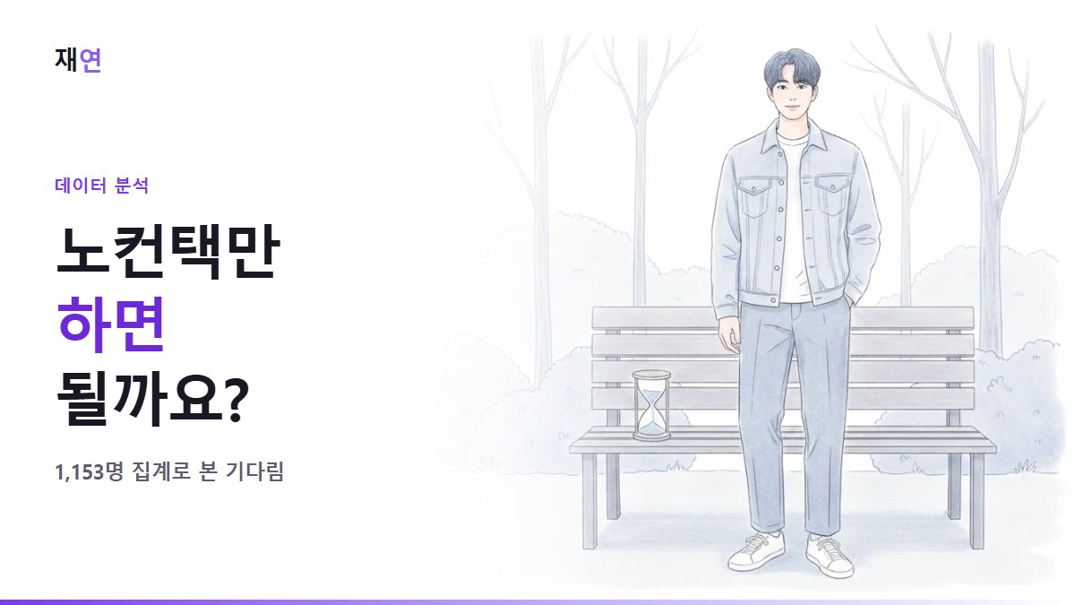 노컨택만 하면 되나요? 1,153명 집계로는 아니었습니다, 모래시계를 두고 벤치에서 일어서는 사람