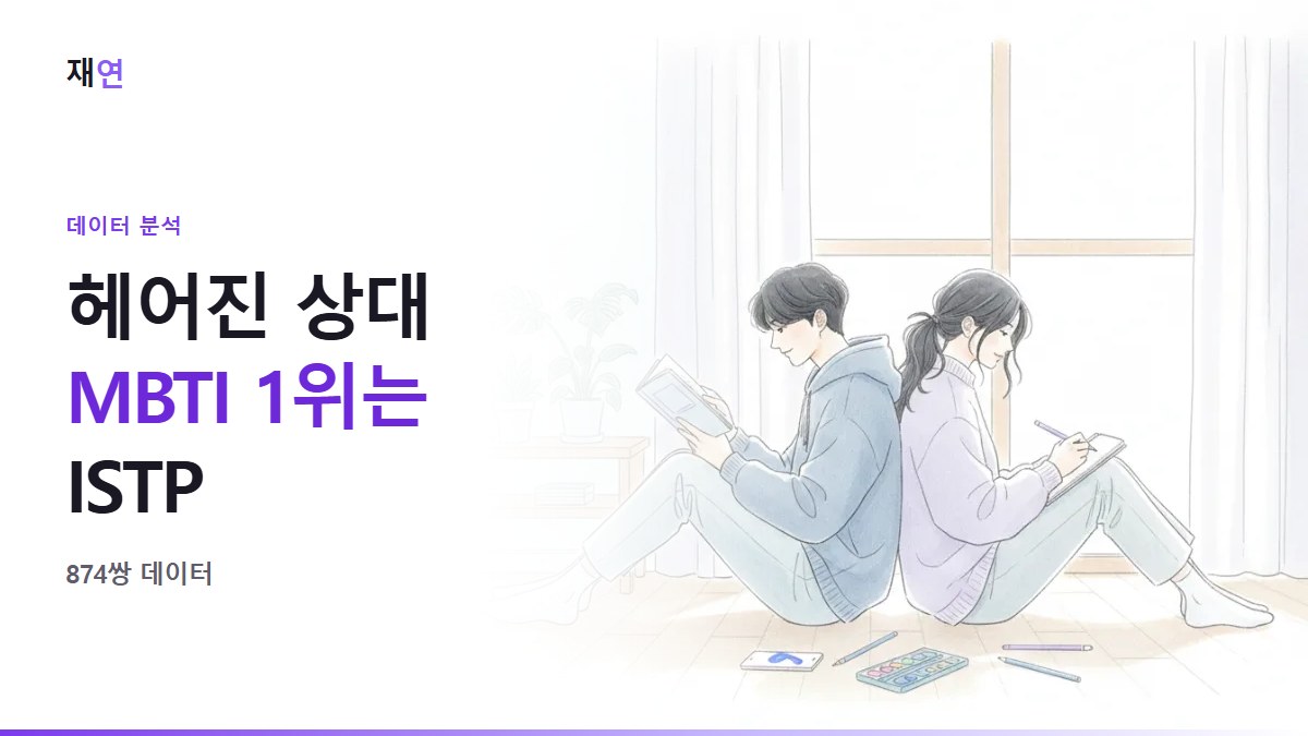 헤어진 상대의 MBTI, 1위는 ISTP였다 (874쌍 데이터), 등을 맞대고 각자 다른 일을 하는 두 사람