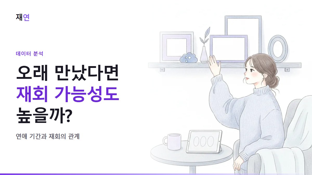 연애 기간이 길면 재회 가능성도 높을까요?, 선반 위 사진 액자를 만지는 손